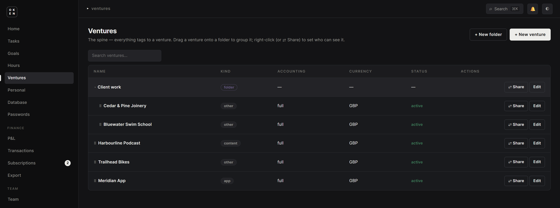 The OkenHub venture registry, listing each venture with its folder, kind, accounting mode, currency and status